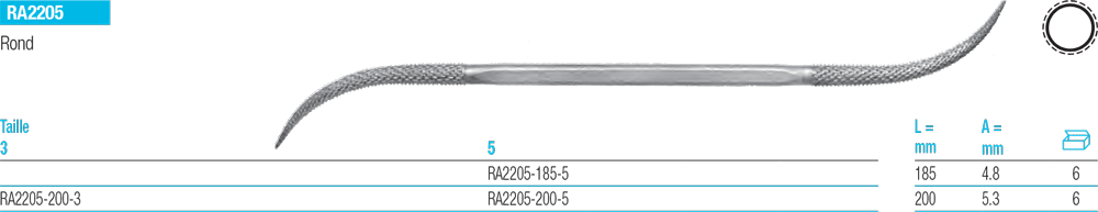 Râpes Habilis Ronde RA2205 - cut - schema