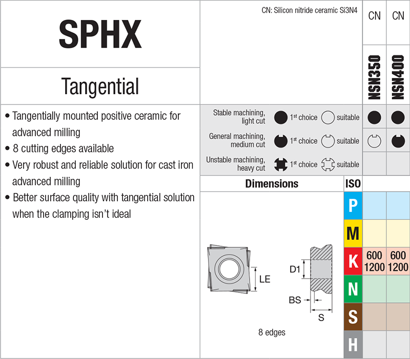 Plaquettes de tournage Nikkotools SPHX1205PCTR-GP-NSN400 - cut - schema