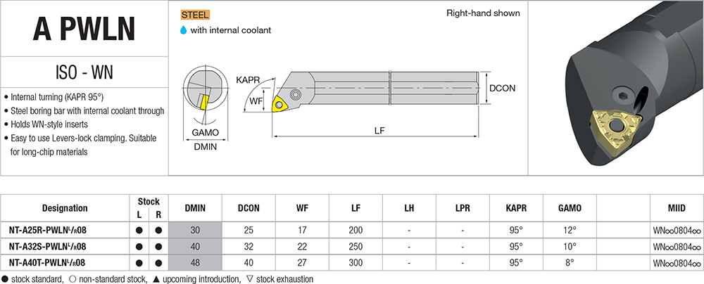 Pour aléser avec des plaquettes WN - cut - schema