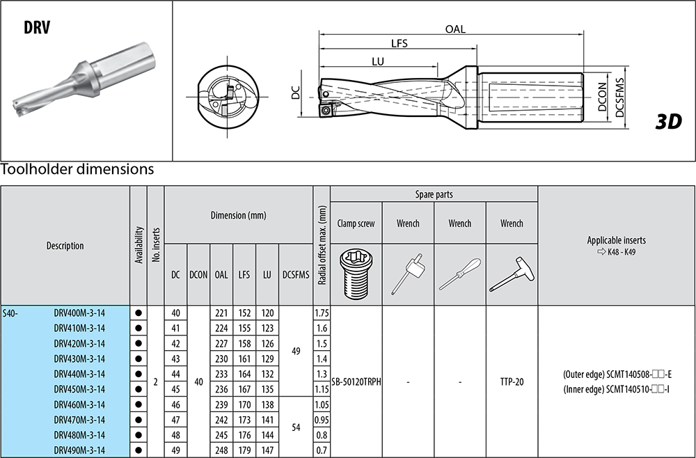 Porte-outils profondeur de coupe : 3xD. - cut - schema