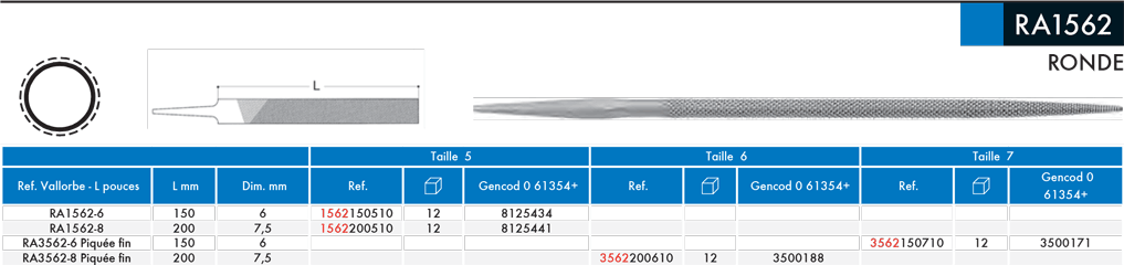 Râpes de précision ronde RA1562 - cut - schema