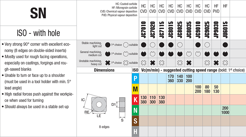 Plaquettes de tournage Nikkotools SNMG190616-NRP-JC8025 - cut - schema