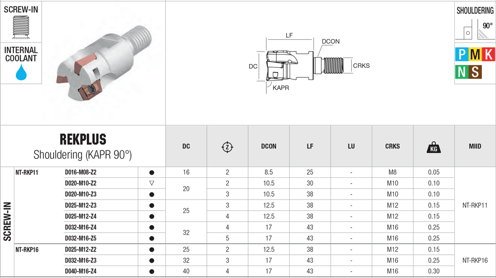 Angle de pointe à 0° / Super Polyvalente - cut - schema