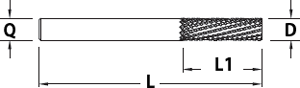 Fraise carbure pour usinage du carbone - cut - schema