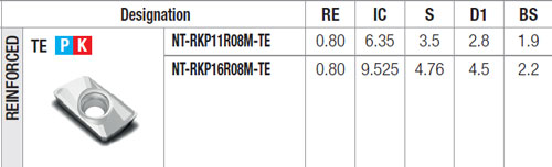 Plaquettes de fraisage Nikkotools NT-RKP11R08M-TE-JP8725