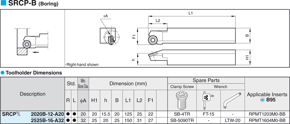  - cut - schema