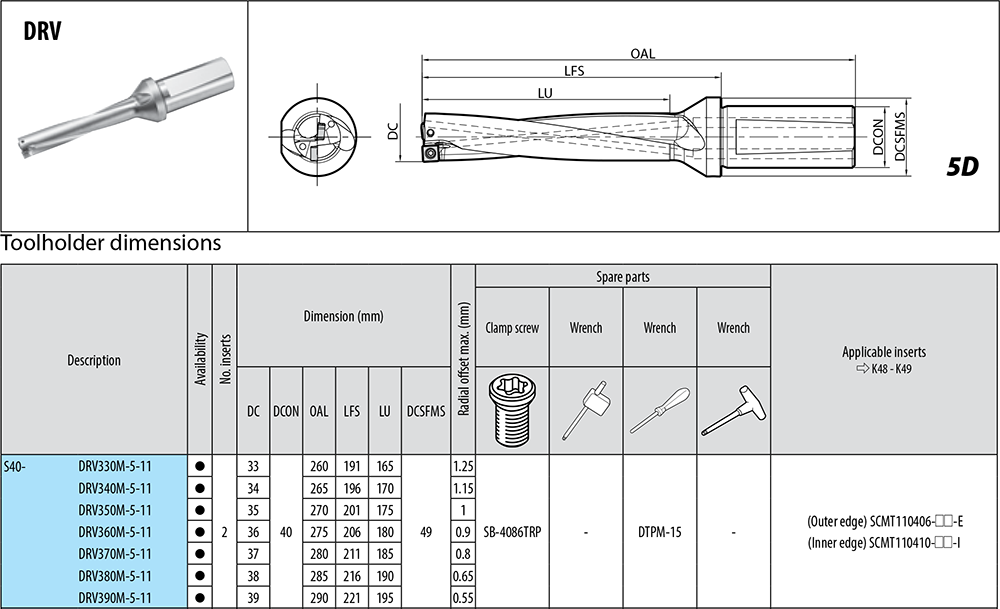 Porte-outils profondeur de coupe : 5xD. - cut - schema