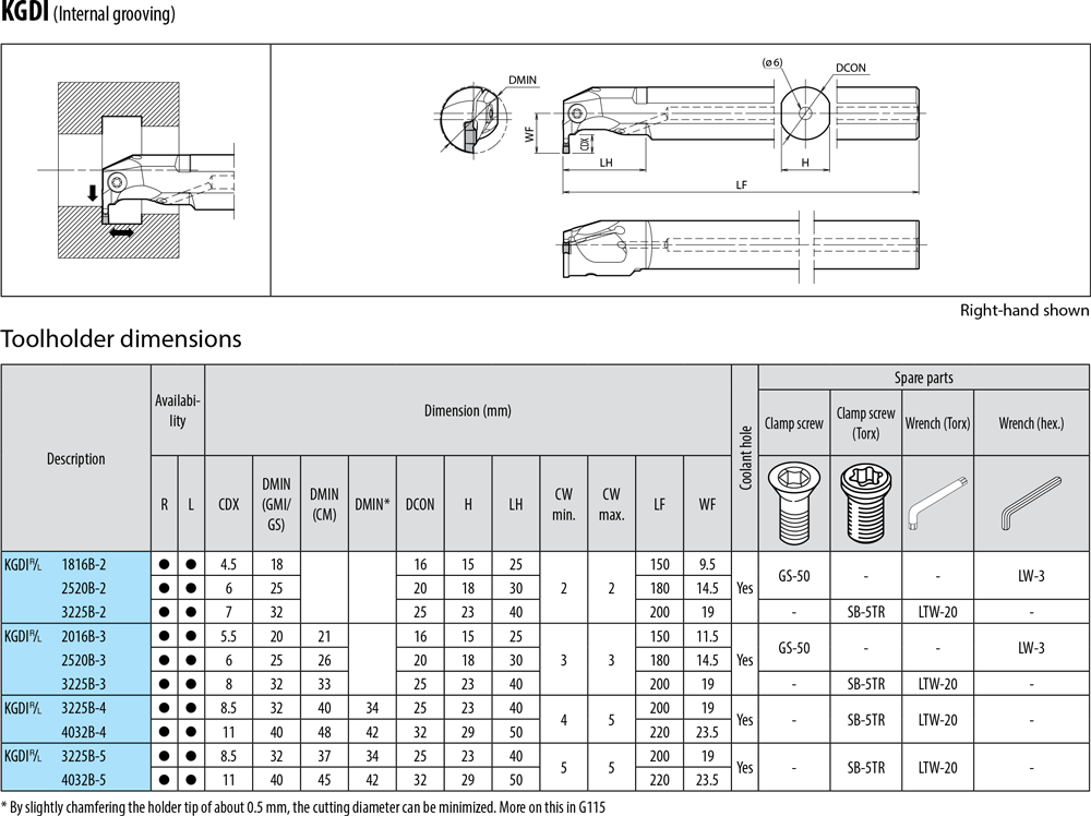 Pour plaquettes GD  - cut - schema