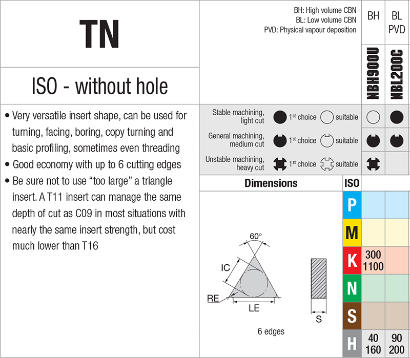 Plaquettes de tournage Nikkotools TNGN160408S-UE-NBH900U - cut - schema