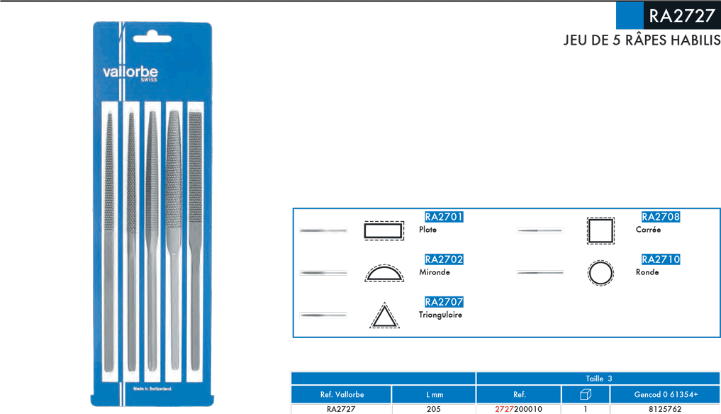 Râpes Habilis Jeu de 5 râpes RA2727 - cut - schema