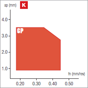 Plaquettes de tournage Nikkotools TNGN160712-GP-NAC200