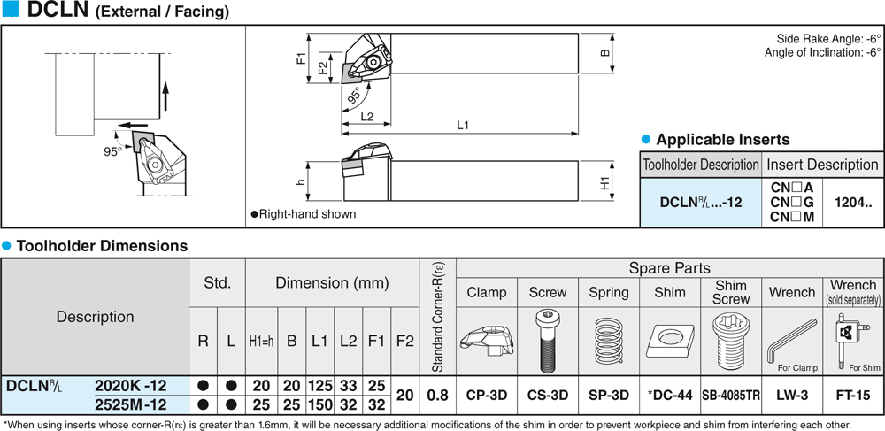 Pour Plaquettes CN - cut - schema