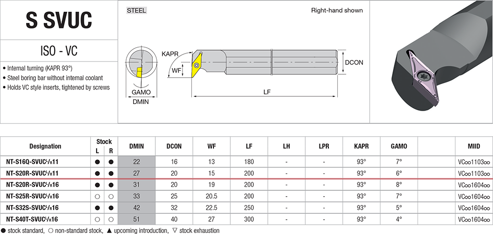 Pour aléser avec des plaquettes VC - cut - schema