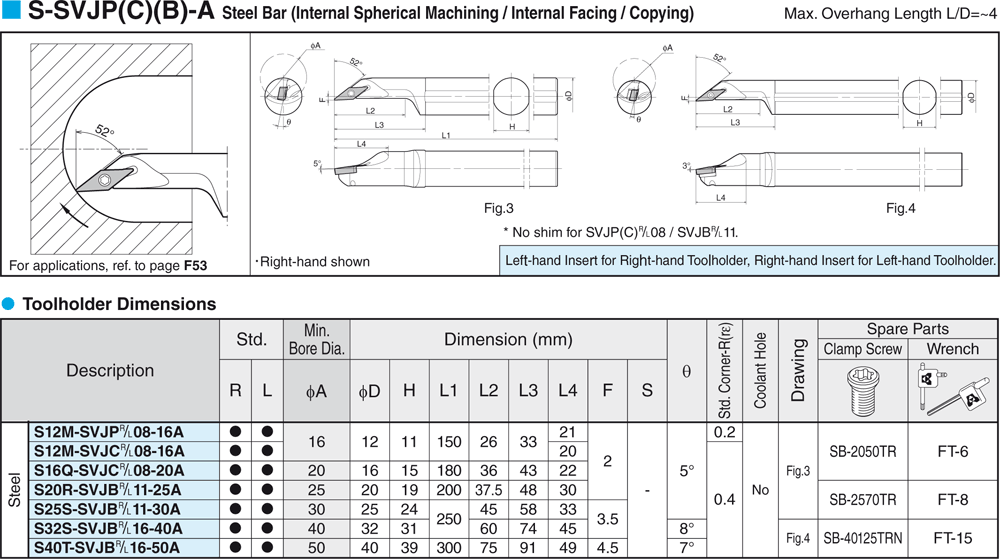 Pour plaquettes VB  - cut - schema