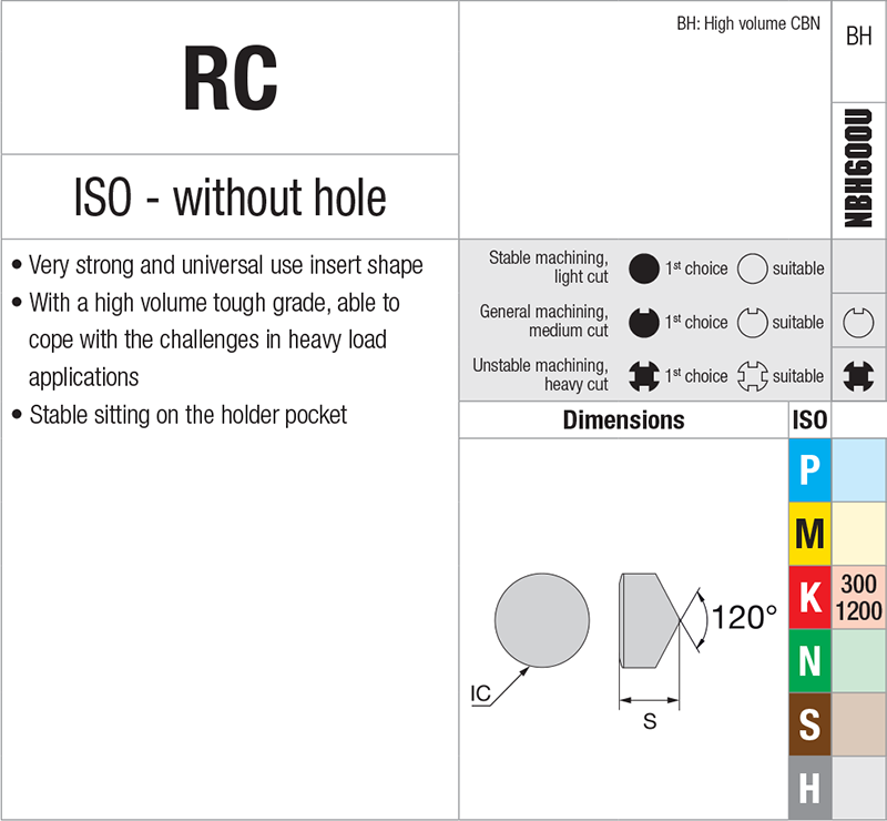  Nikkotools RCGX120700S-UE-NBH600U - cut - schema