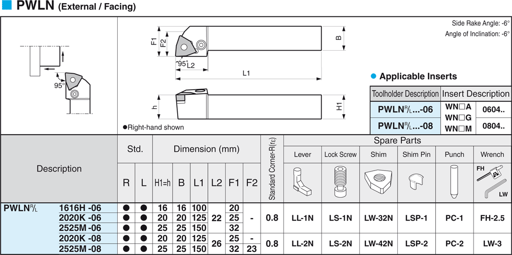 Pour Plaquettes WN - cut - schema