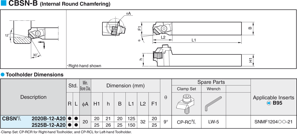 Pour plaquettes SNMF1204 - cut - schema