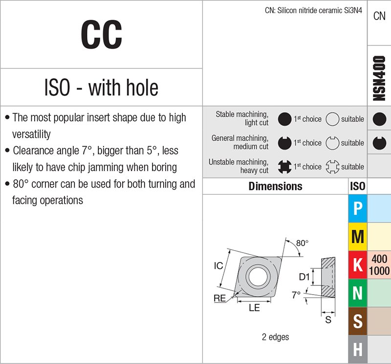 Plaquettes de tournage Nikkotools CCGW09T312-GP-NSN400 - cut - schema