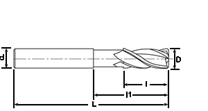 Fraise d'ébauche carbure - cut - schema