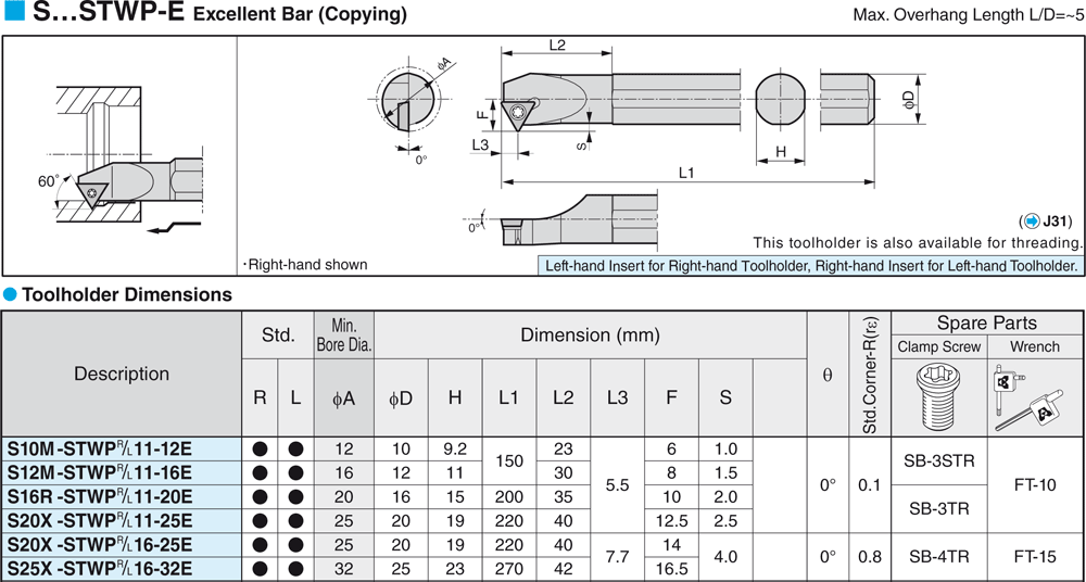 Porte-outils de filetage intérieur. - cut - schema