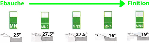 Plaquettes de tournage Atorn CCGT120404-MN - cut - schema