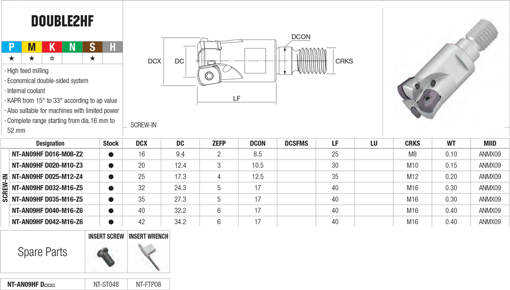 Usinage Grandes avances - cut - schema