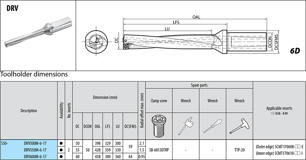 Porte-outils profondeur de coupe : 6xD. - cut - schema