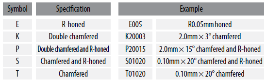 Plaquettes de tournage Kyocera RCGX191000P20015-A65