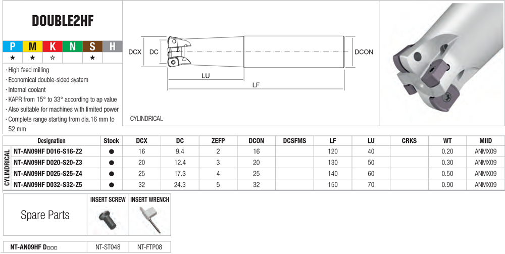 Usinage Grandes avances - cut - schema