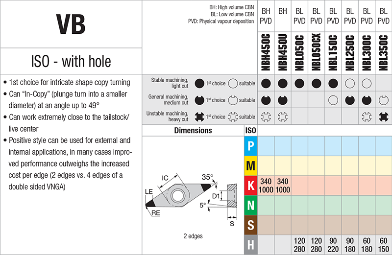 Plaquettes de tournage Nikkotools VBGW160408S-UE-2S-NBL150C - cut - schema