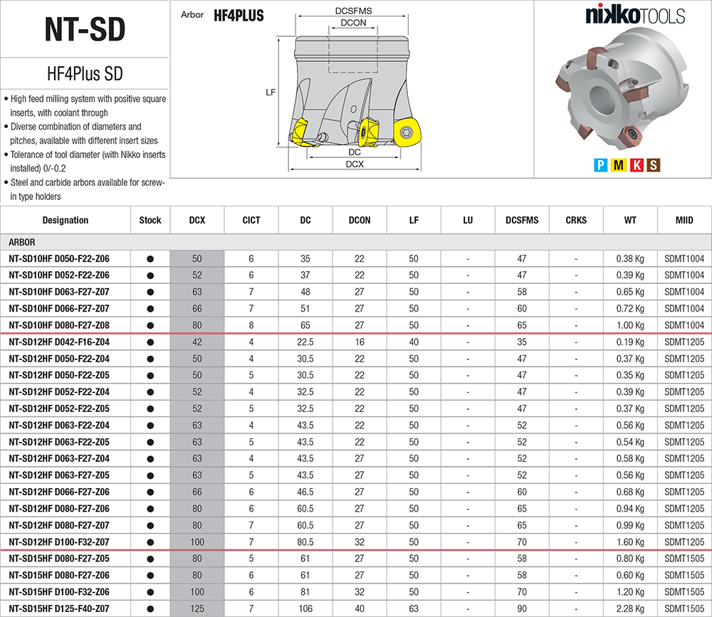 Usinage à grande vitesse ø 42 - 50 - 52 - 63 - 66 - 80 - 100 - cut - schema