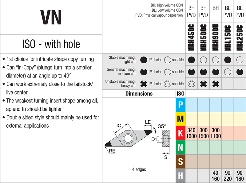  Nikkotools VNGA160404S-UE-4V-NBH500C - cut - schema