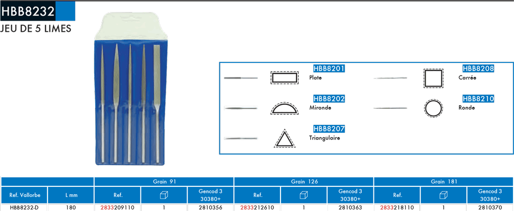 Limes mini-habilis diamantées Jeu de 5 limes HBB8232 - cut - schema