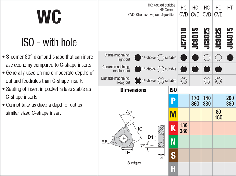 Plaquettes de tournage Nikkotools WCMT12T304-PMU-JU4015 - cut - schema