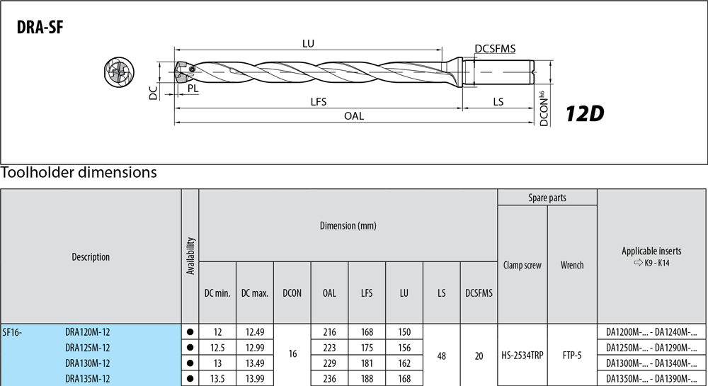 Porte-outils profondeur de coupe : 12xD. - cut - schema