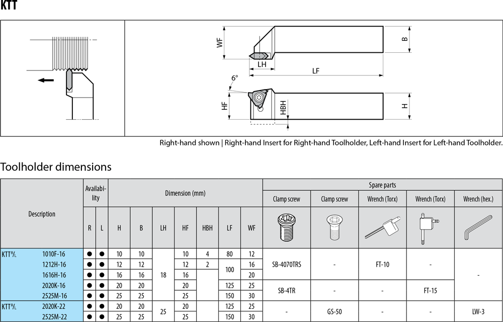 Porte-outils de filetage extérieur. - cut - schema