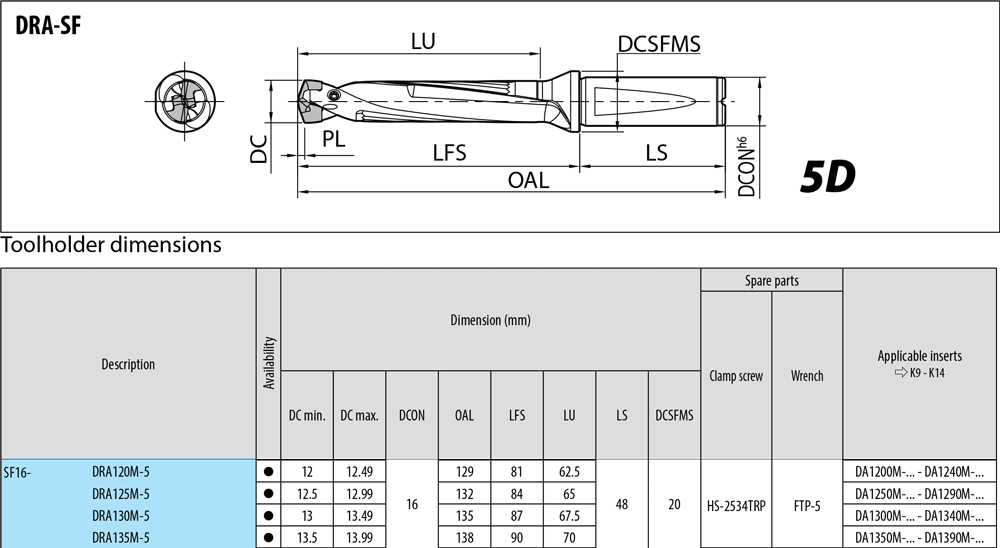 Porte-outils profondeur de coupe : 5xD. - cut - schema