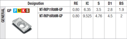 Plaquettes de fraisage Nikkotools NT-RKP11R08M-GP-JP9535