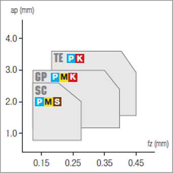 Plaquettes de tournage Nikkotools SNMX1205ANSN-TE-JP8725