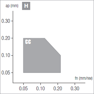 Plaquettes d'alésage Nikkotools MDN.R02S-CC-4V-NBS150