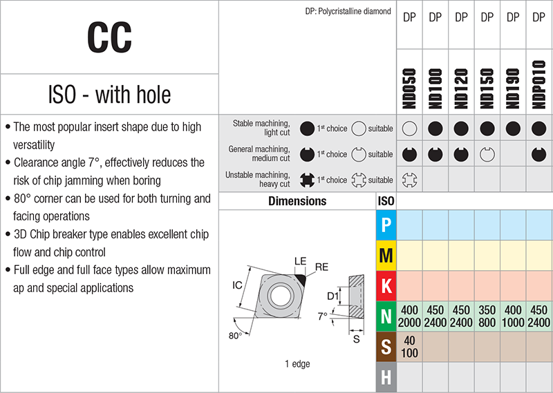 Plaquettes de tournage Nikkotools CCGX09T304-CBG-ND120 - cut - schema