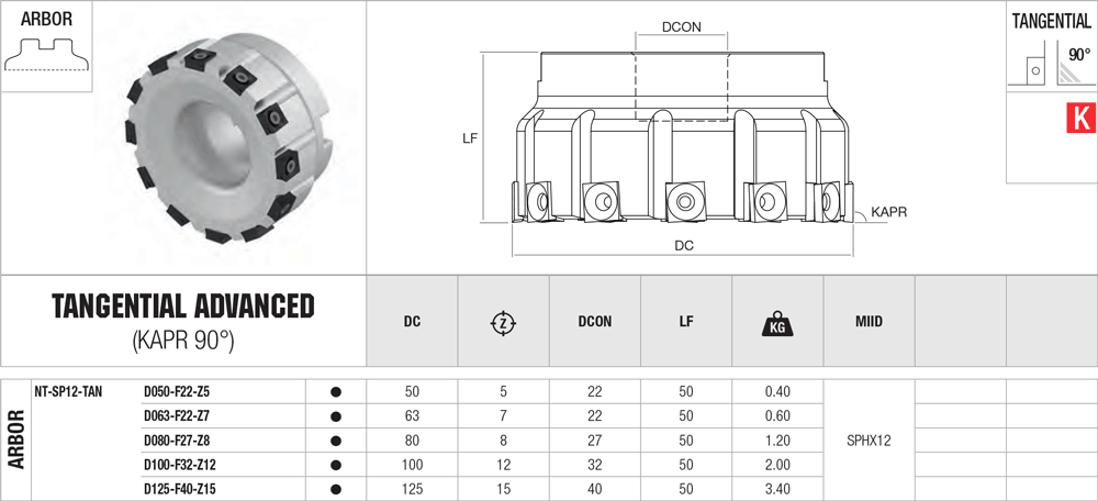 Fraise haute performance 90° - cut - schema