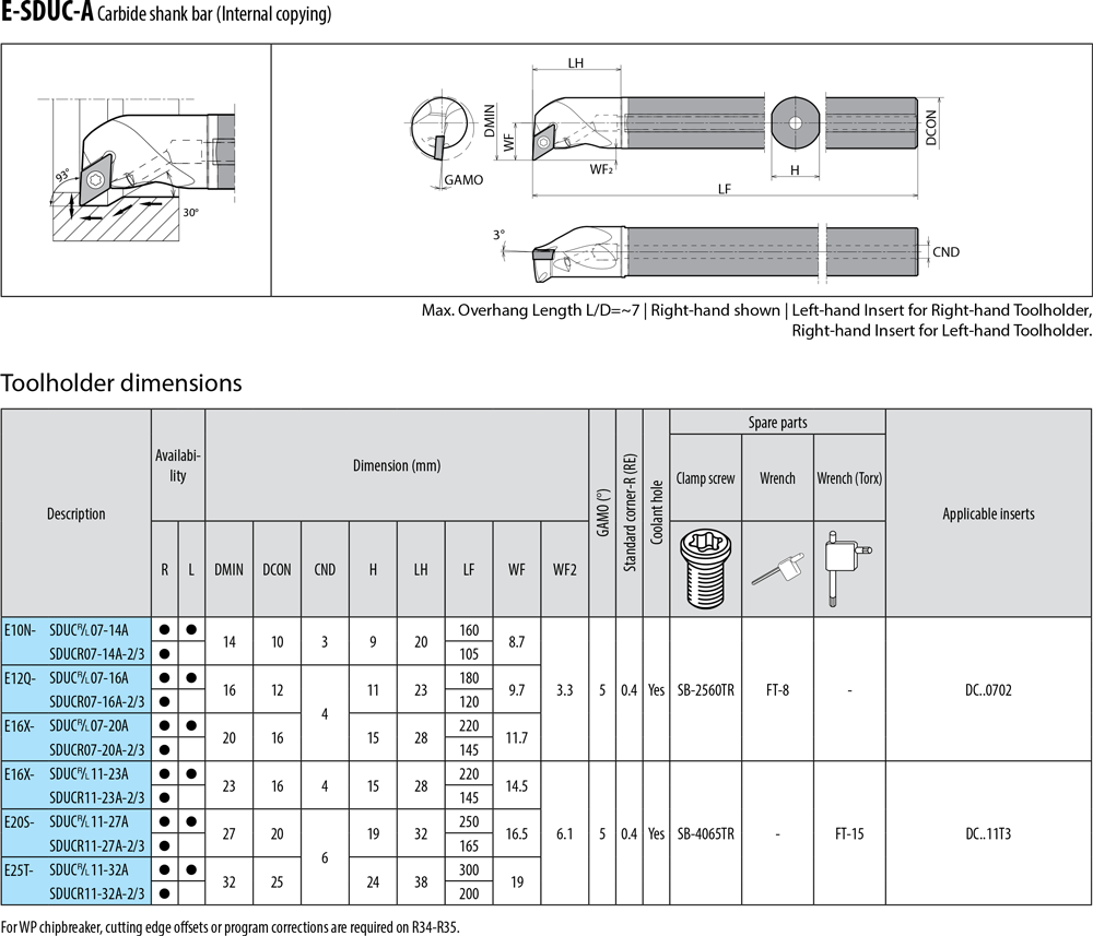 Pour plaquettes DC  - cut - schema