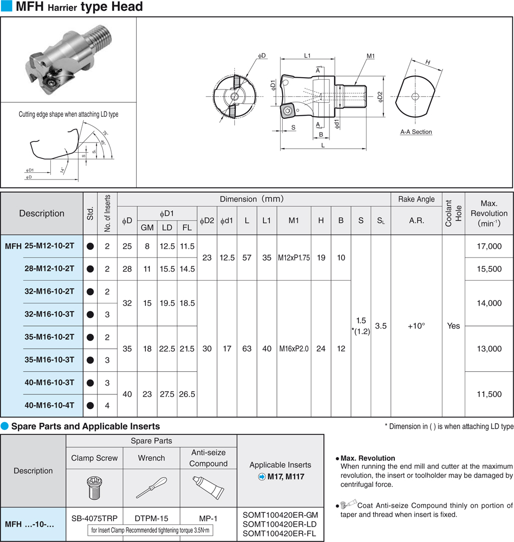 Usinage à grande vitesse - cut - schema