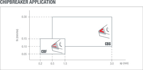 Plaquettes d'alésage Nikkotools MICRO CC - cut - schema