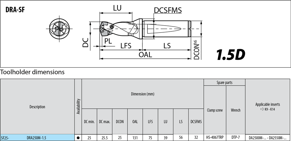 Porte-outils profondeur de coupe : 1,5xD. - cut - schema