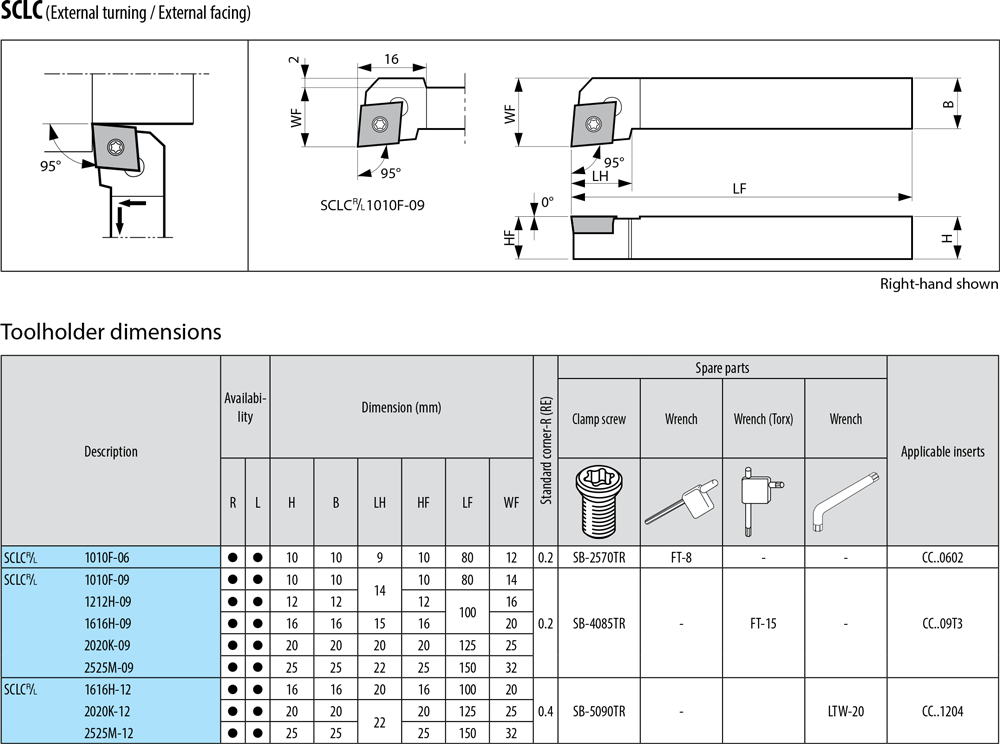 Pour plaquettes CC - cut - schema