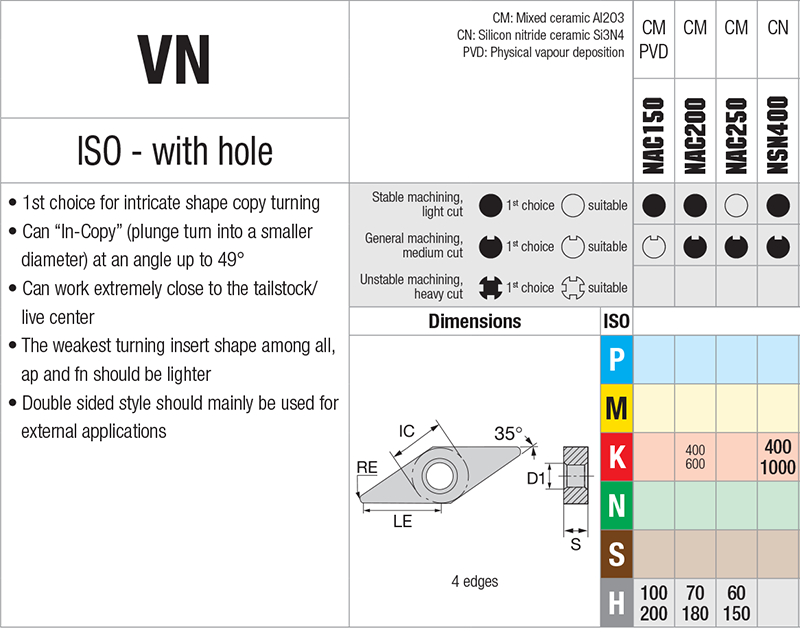 Plaquettes de tournage Nikkotools VNGA160408-GS-NAC150 - cut - schema