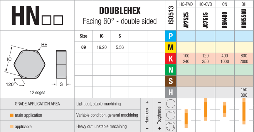 Plaquettes de fraisage Nikkotools HNMX 090520 - cut - schema