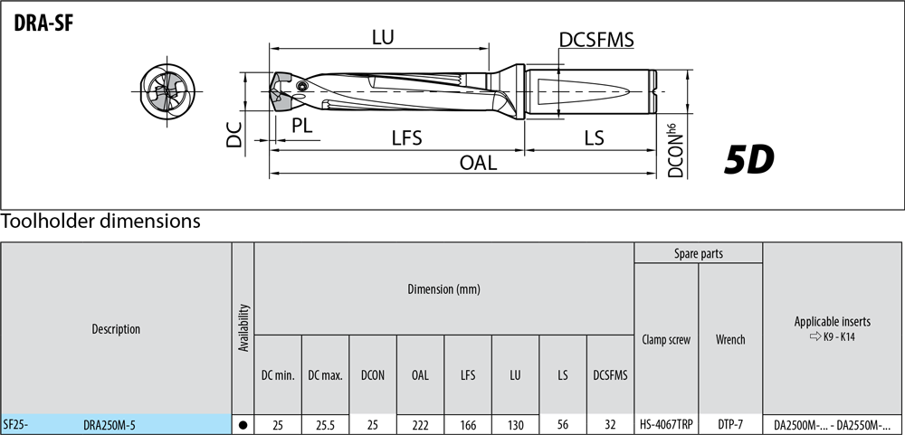 Porte-outils profondeur de coupe : 5xD. - cut - schema